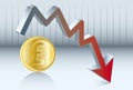 Sterling pound is going down Royalty Free Stock Photo