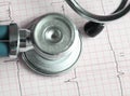 Stethoscope and cardiogram Royalty Free Stock Photo
