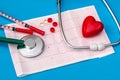 Stethoscope on cardiogram with tablets and syringe on blue background