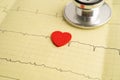 Stethoscope on electrocardiogram ECG, heart wave, heart attack, cardiogram report Royalty Free Stock Photo