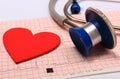 Stethoscope, Electrocardiogram graph report and heart shape