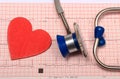 Stethoscope, Electrocardiogram graph report and heart shape