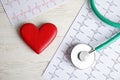 Stethoscope, red heart and cardiograms on table, top view. Royalty Free Stock Photo