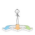 Stick Figure Cartoon - Stickman Has to Make a Decision. Three Ar