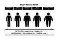 Stick figure man body mass index formula vector illustration set. Person bmi infographic chart icon silhouette pictogram Royalty Free Stock Photo