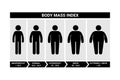 Stick figure man body mass index vector illustration set. Male bmi infographic chart icon silhouette pictogram on white