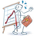 Stick figure is surprised by the bad curve on the flip chart Royalty Free Stock Photo