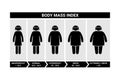 Stick figure woman body mass index vector illustration. Female bmi infographic chart icon silhouette pictogram on white Royalty Free Stock Photo