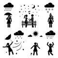 Stick figure woman weather icon vector set pictogram. Raining, snowing, storm, wind, sunny day flat style silhouette.