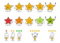 Stick figures give review rating and feedback