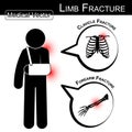 Stick man with armsling ( clavicle and forearm fracture ) and text bubble ( Medical , Health , Healthcare vector )