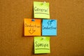 Stickers pinned on the desk. Deductive vs inductive reasoning. Royalty Free Stock Photo