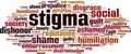 Stigma word cloud Royalty Free Stock Photo