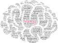 Stimming Word Cloud Royalty Free Stock Photo