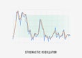 Stochastic Oscillator momentum indicator for stock market technical analysis. Strategies for trading and investment