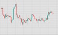 Stock candlestick chart of rising and falling stock prices on a light background, vector Royalty Free Stock Photo