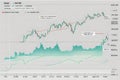 Stock Chart Finance Graph Indicators Crypto Leverage Options Forex