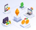 Stock Exchange Financial Market Trading Isometric Flowchart