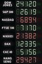 Stock exchange indexes scoreboard