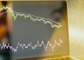 stock graph chart with EMA and rsi indicators on laptop monitor screen Royalty Free Stock Photo