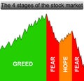 Stock market