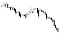 Stock market candle stick chart bearish down trend