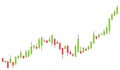 Stock market candle stick chart going up