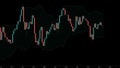 Stock market, candlestick chart with an accelerated channel indicator