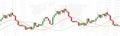 Stock market candlestick chart with world map