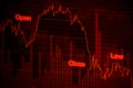 Stock Market Chart Falling Downward In Red