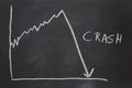 Stock market crash - hand-drawn graph on chalkboard