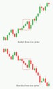 Stock market and exchange. Forex trading pattern.