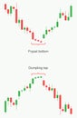 Stock market and exchange. Forex trading pattern