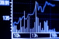 Stock market graphs on computer screen Royalty Free Stock Photo