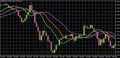 Stock market green and red graph monitor screen with black background Royalty Free Stock Photo