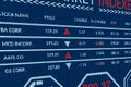 Stock market indexes or forex trade data on pixels screen. Perspective view of display monitor or information table with graphs,