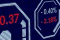 Stock market indexes or forex trade data on pixels screen. Perspective view of display monitor or information table with graphs,