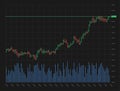 Stock market investment trading technical analysis bar chart on black background. Business candlestick graph exchange