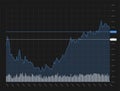 Stock market investment trading technical analysis candlestick chart on black background. Business candle stick graph Royalty Free Stock Photo