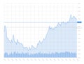 Stock market investment trading technical analysis candlestick chart on white background. Business candle stick graph Royalty Free Stock Photo