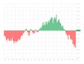 Stock market investment trading technical analysis chart on white background. Business candle stick graph exchange trend