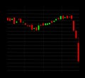 Stock market jump down pattern in bearish time