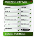 Stock Market Order Types Menu Royalty Free Stock Photo