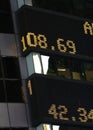 Stock Market Ticker Royalty Free Stock Photo