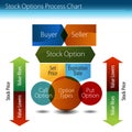 Stock Options Process Chart