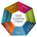 Stock Screening Criteria Chart