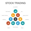 Stock trading Infographic 10 steps