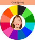 Stock vector seasonal color analysis palette for clear spring. Best colors for clear spring type of female appearance