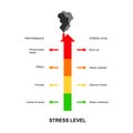 Stress level vector indicator Royalty Free Stock Photo