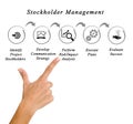 Stockholder Management Royalty Free Stock Photo